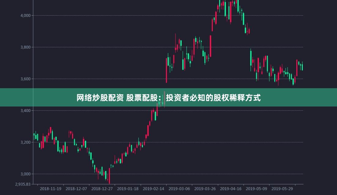 网络炒股配资 股票配股：投资者必知的股权稀释方式