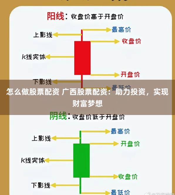 怎么做股票配资 广西股票配资：助力投资，实现财富梦想