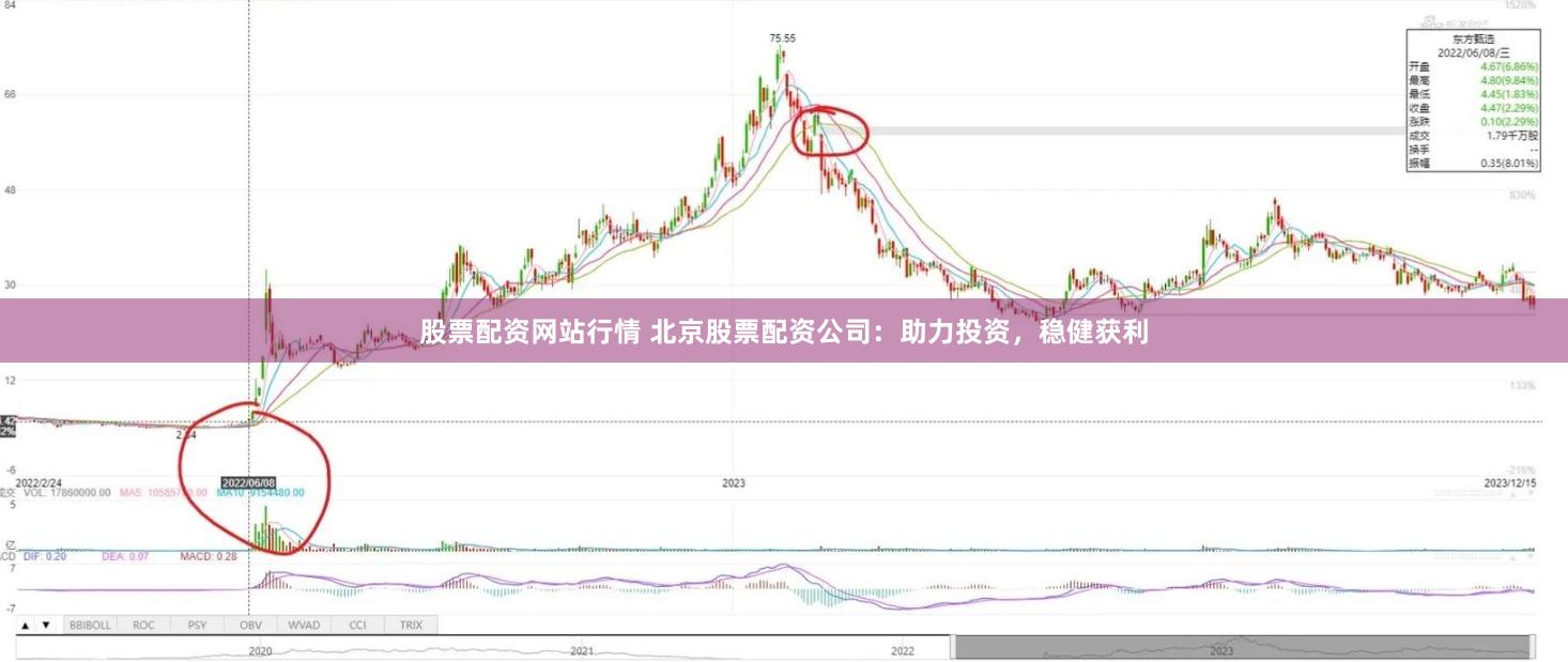 股票配资网站行情 北京股票配资公司：助力投资，稳健获利